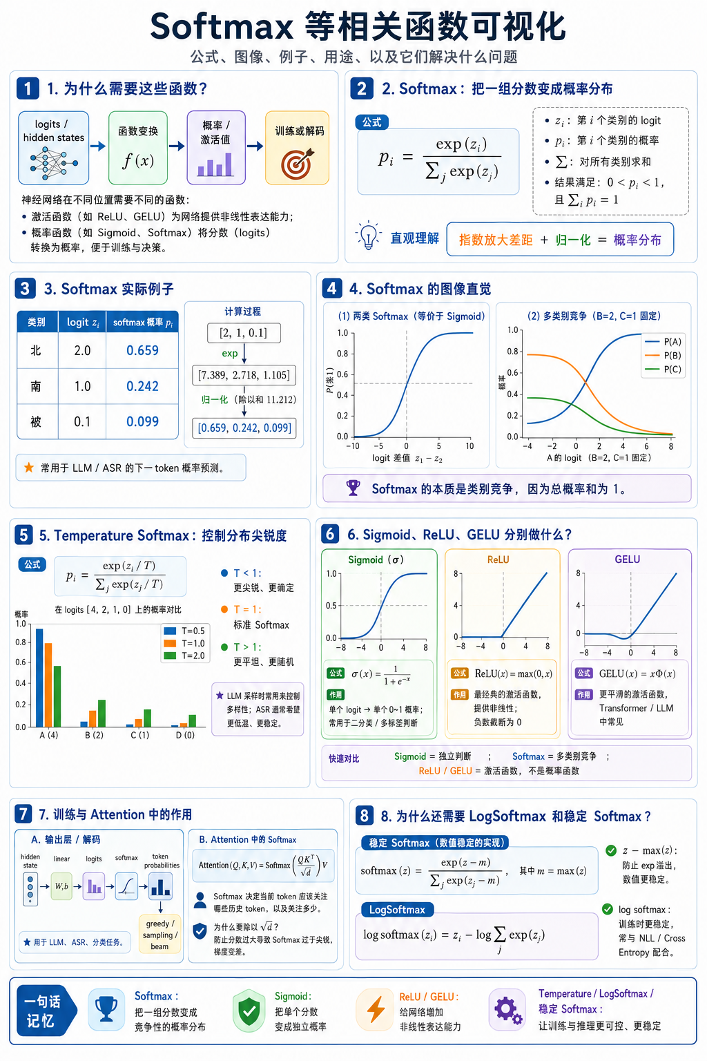 激活函数 的文章配图